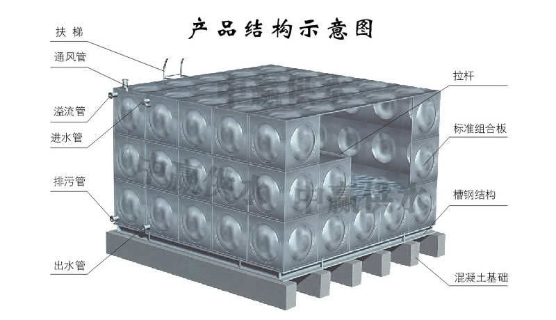 方形不銹鋼水箱，組合式不銹鋼水箱結(jié)構(gòu)圖