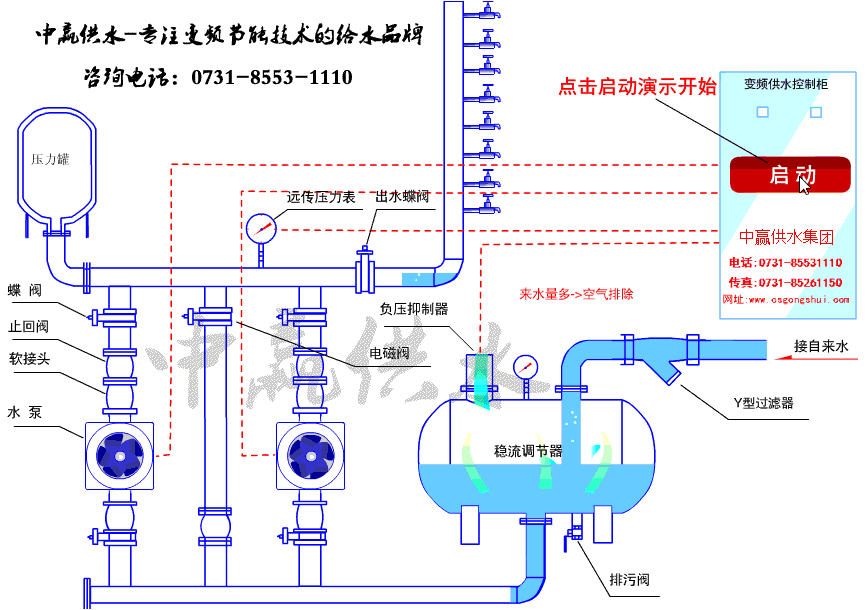 罐式無負(fù)壓供水設(shè)備工作原理圖